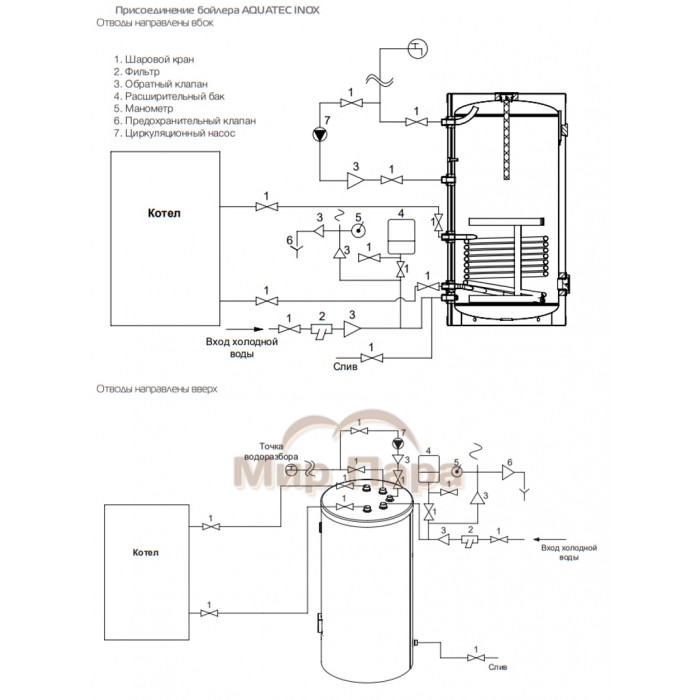 Бойлер косвенного нагрева Royal Thermo AQUATEC INOX RTWX-T