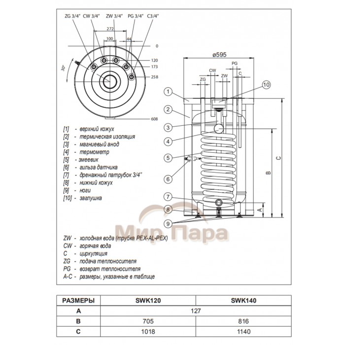 Бойлер косвенного нагрева Kospel SWK-120.A Termo Top White