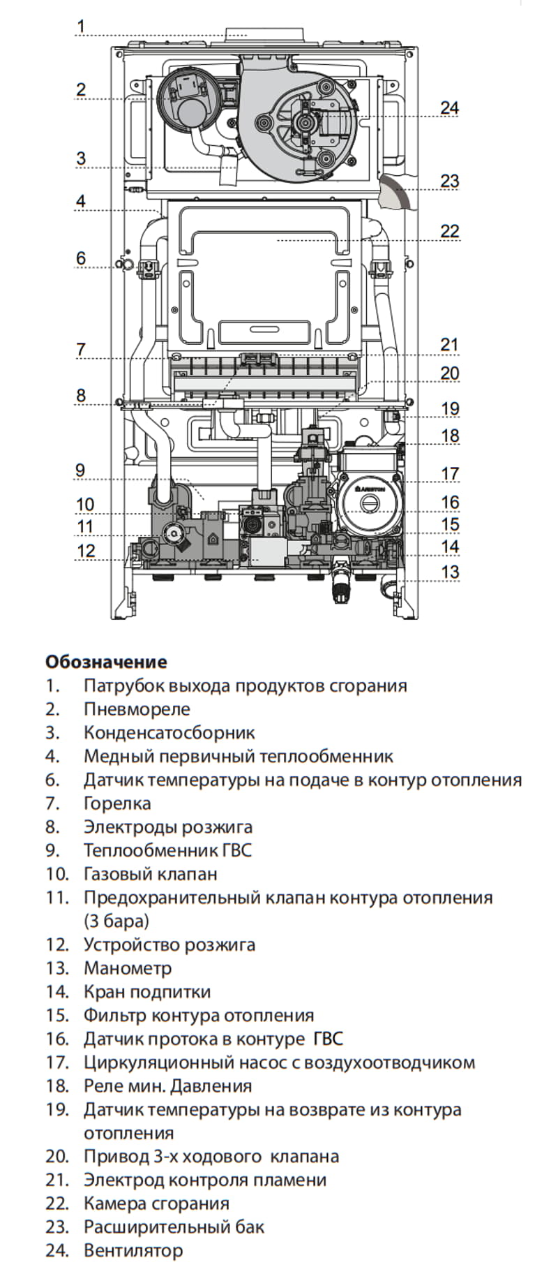 Рейтинг газовых котлов 2024