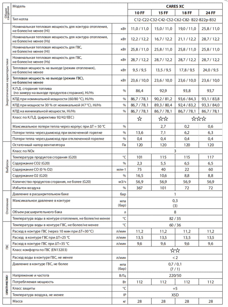 Рейтинг газовых котлов 2024