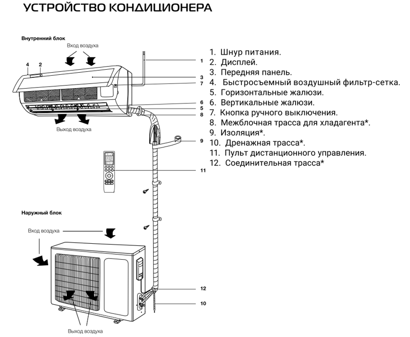 Сколько непрерывно может работать кондиционер