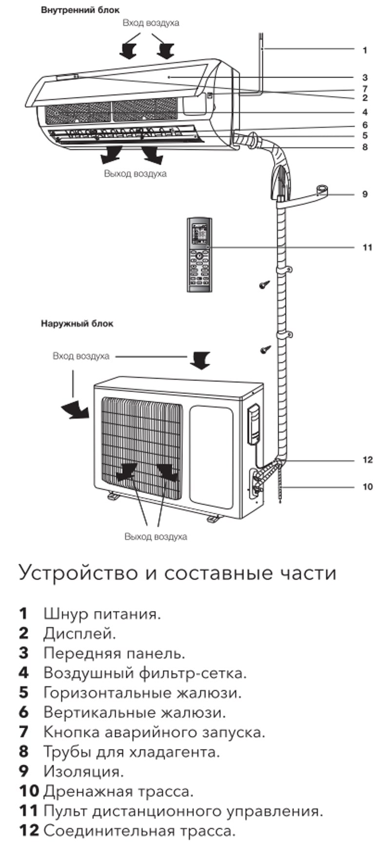 Схема установки внутреннего блока сплит системы