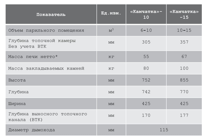 Печь банная Камчатка Печь банная Камчатка, характеристики
