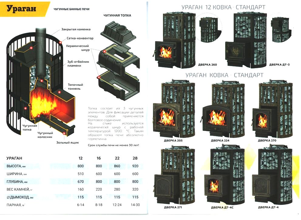 Печь для бани характеристики