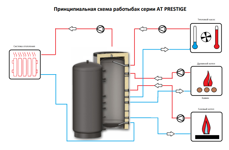s tank AT prestige
