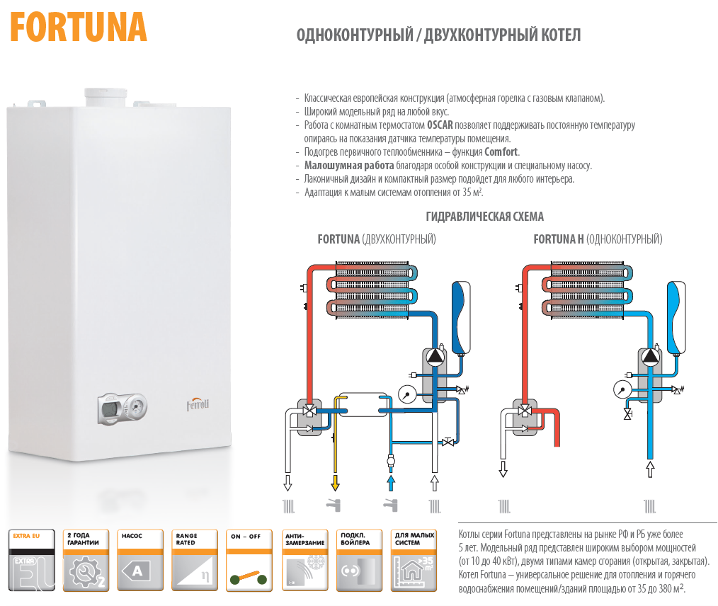 Газовый котел Ferroli Divatech D F32