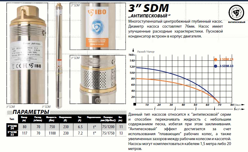 Глубинный насос для воды IBO 3SDM 33 кабель