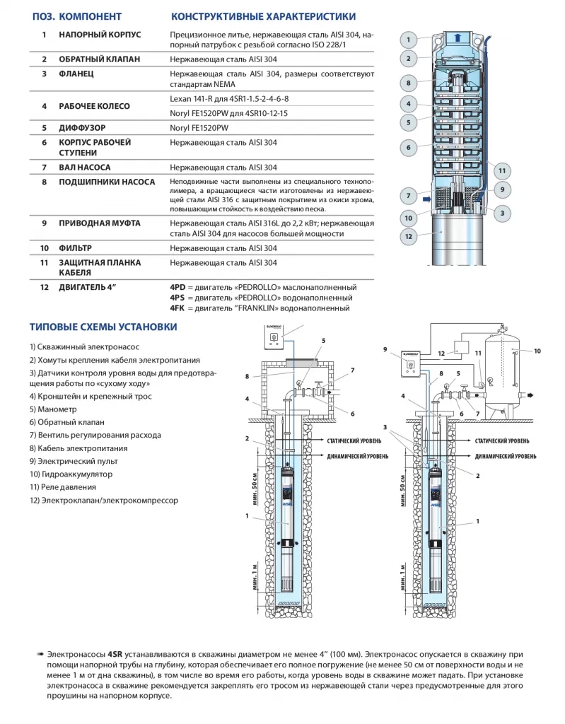 Глубинный насос для воды Pedrollo 4SR4m/15 F-PD