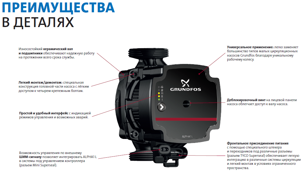Насос циркуляционный Grundfos Alpha 1L 32-60 Насос циркуляционный Grundfos Alpha 1L 32-60 фото