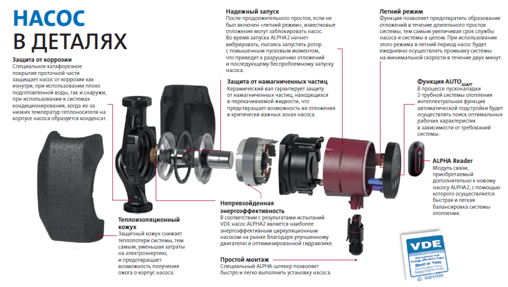 Насос фекальный Grundfos SEG 40.12.E.EX.2.1.502 10m без поплавка в Москве по дос