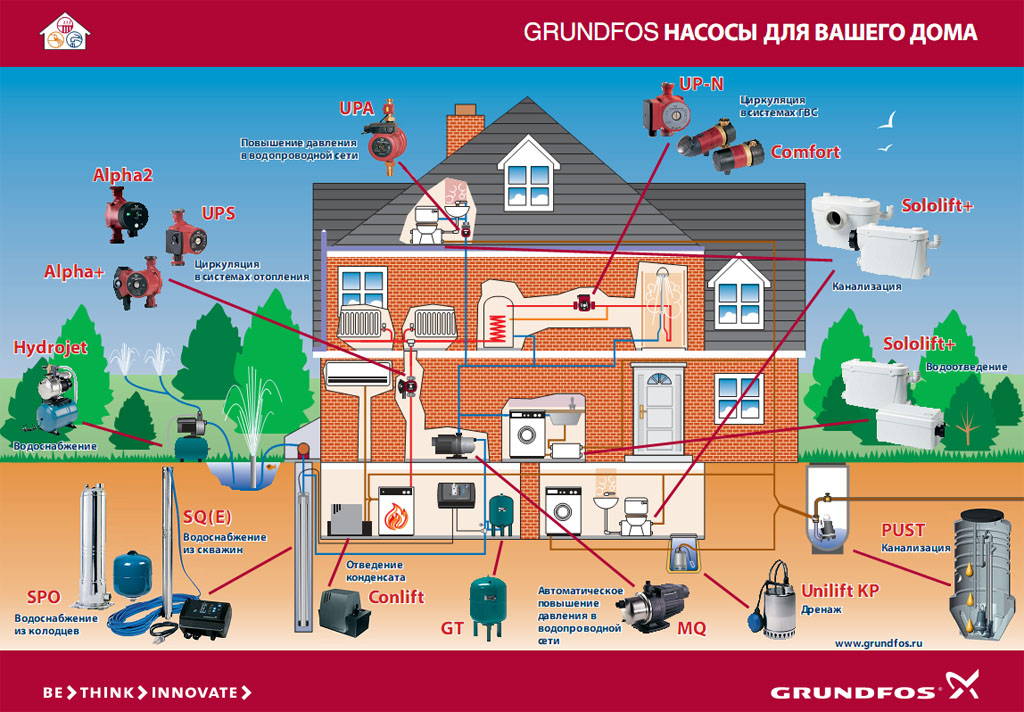 Насос циркуляционный Grundfos UPS 25-40 Насос циркуляционный Grundfos UPS 25-40 применение