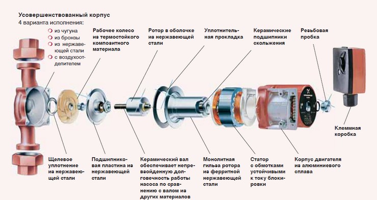 Насос циркуляционный Grundfos UPS 25-60 Насос циркуляционный Grundfos UPS 25-60 характеристики