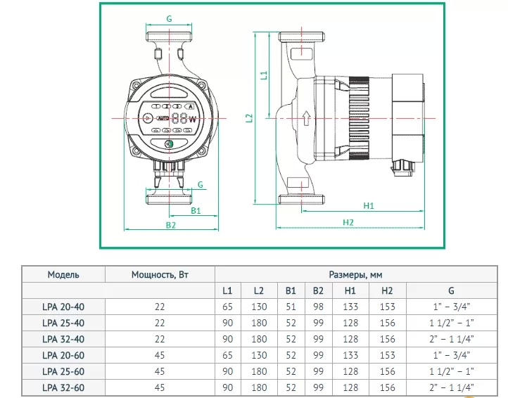 Насос циркуляционный Unipump LPA 25-60В Насос циркуляционный Unipump LPA 25-60В характеристики