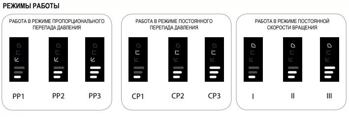 Насос циркуляционный ГВС DAB EVOSTA 2 80/150 SAN (1") характеристики