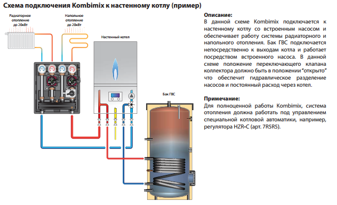 Подключение Насосной группы Meibes Kombimix UK/MK (STM) с насосом Grundfos UPSO