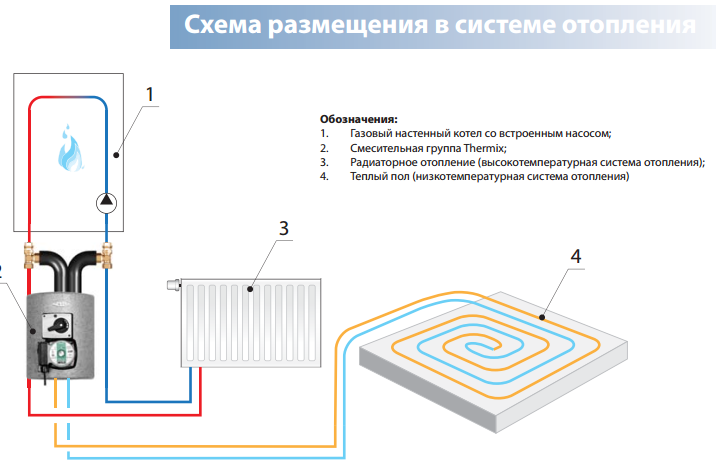Схема размещения насосной группы Meibes Thermix EL с насосом Grundfos UPSO 15-50 MBP