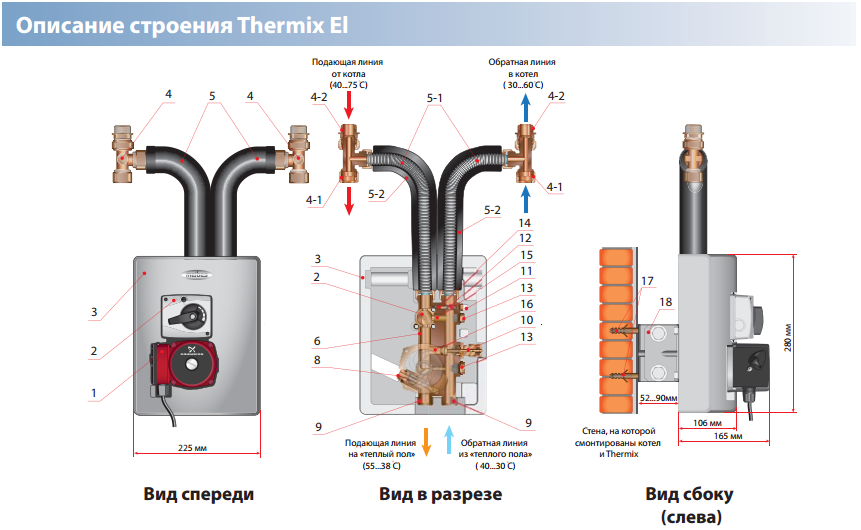 Строение Насосная группа Meibes Thermix EL