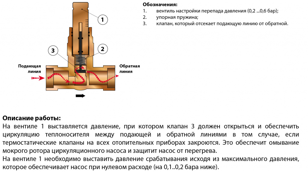 Перепускной клапан для отопления схема установки Перепускной клапан Meibes (M69070.5) купить в Минске MIR-PARA