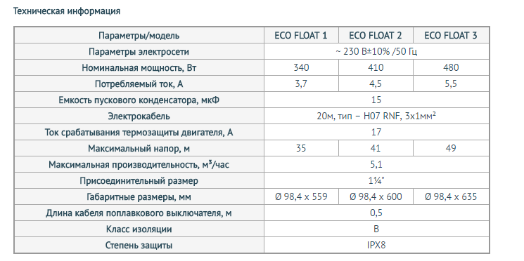 Погружной скважинный насос UNIPUMP ECO FLOAT 2 (КОЛОДЕЗНЫЙ) Погружной скважинный насос UNIPUMP ECO FLOAT 2