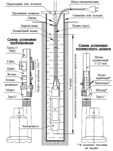 Вибрационный насос UNIPUMP БАВЛЕНЕЦ 2 БВ-024-40-У5 1м Вибрационный насос UNIPUMP БАВЛЕНЕЦ 2 БВ-024-40-У5 1м, схема