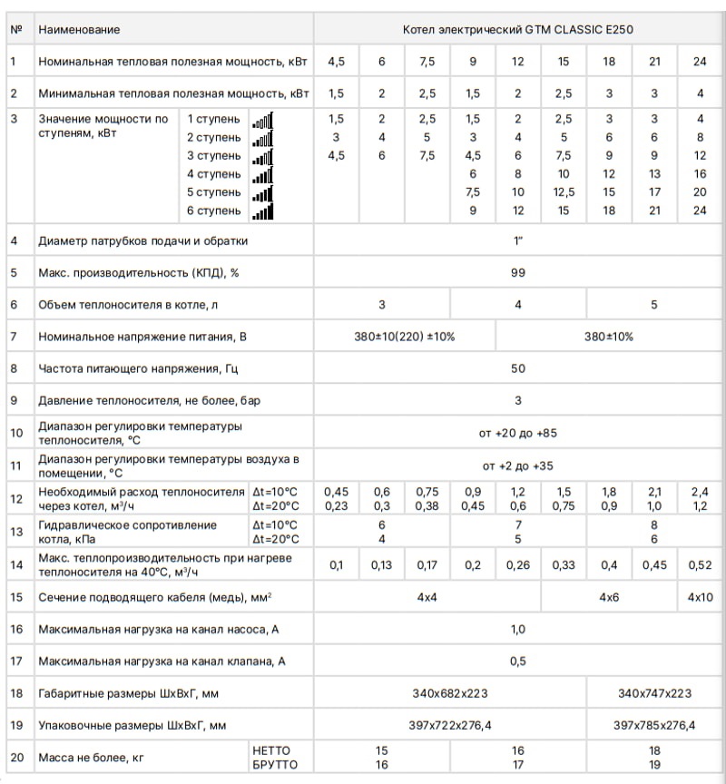 Электрический котёл GTM Classic E250 6 кВт, характеристики