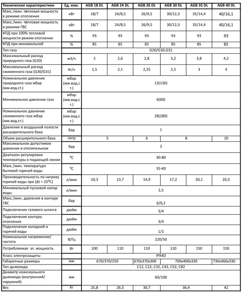 Газовый котел HUBERT AGB 24 DL, характеристики