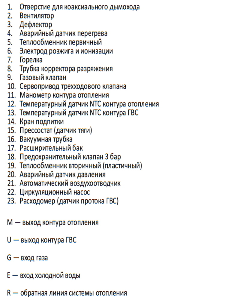 Газовый котел HUBERT AGB 24 DL, устройство