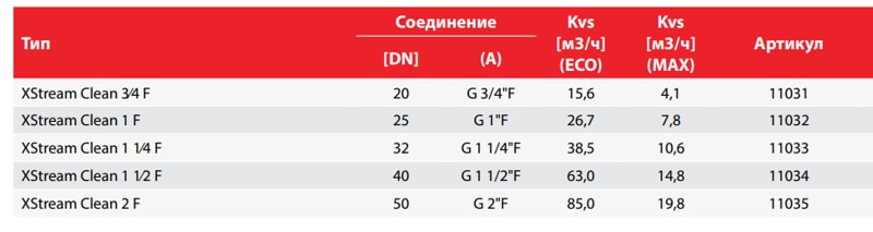 Сепаратор шлама Flamco XStream Clean, характеристики
