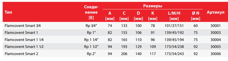 Сепаратор воздуха Flamcovent Smart, характеристики