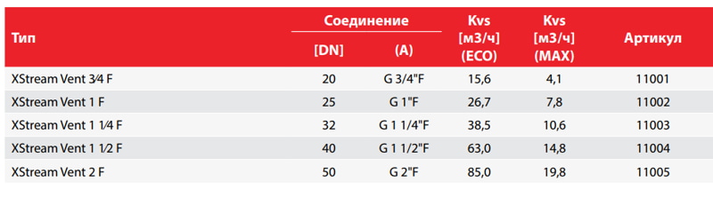 Сепаратор воздуха Flamco XStream Vent, характеристики