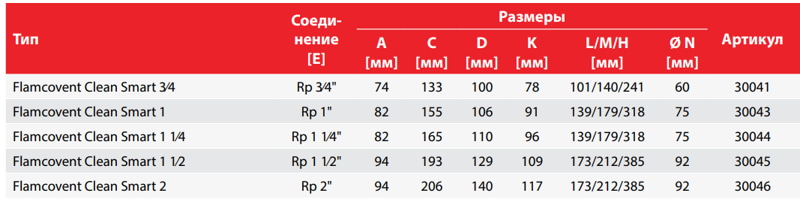 Сепаратор воздуха и грязи Flamcovent Clean Smart, характеристики