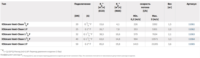 Комбинированный сепаратор Flamco XStream Vent-Clean купить