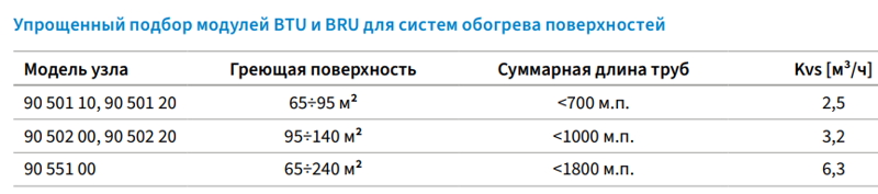 Смесительный узел для коллектора теплого пола BRU 551, 9055100 размеры