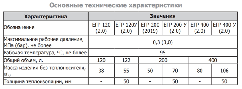 Разделитель Теплодар емкостной гидравлический ЕГР-400 (2.0) купить