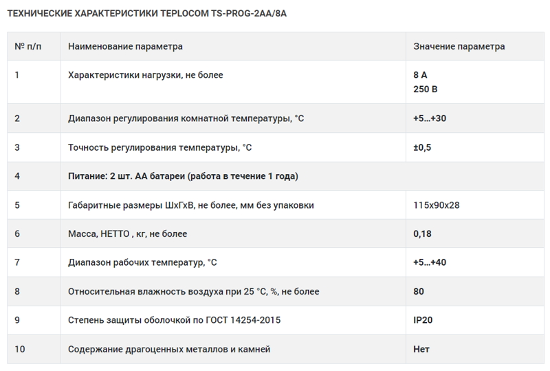 Teplocom TS-Prog-2AA/8A, характеристики