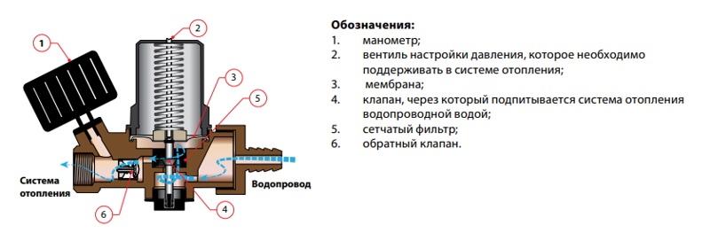 Клапан автоматической подпитки Fuelly Meibes, схема