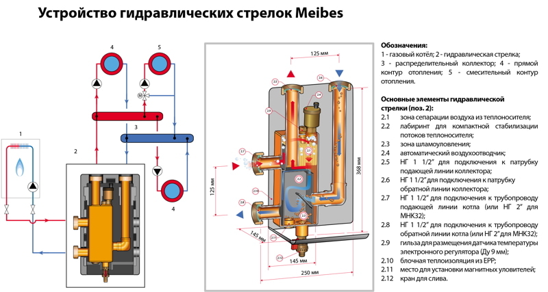 Схема Гидравлического разделителя MHK Meibes