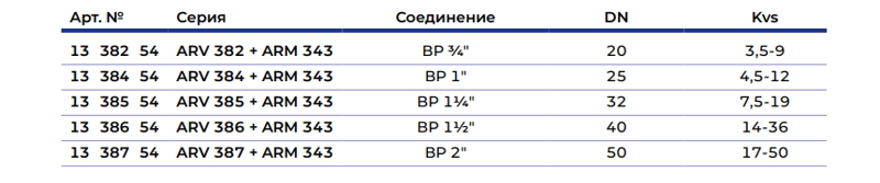 Комплект Afriso ARV382+ARM343 3/4" кvs 6,3 (13 382 54) Управляющий набор ProClick: 3-ходовой поворотный смесительный клапан ARV 382 Vario ProClick, DN20, ВР3/4", Kvs 3,5-9 м³/ч + электрический привод ARM 343 ProClick Приложение