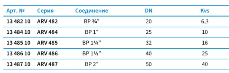 4-x ходовой клапан Afriso ARV 484 Ду 25 Rp1" Kvs 10, характеристики
