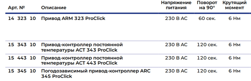 Привод электрический Afriso ARM 323 ProClick, 3-точечный, 230 В AC, 60 с, 6 Нм (14 323 10) купить