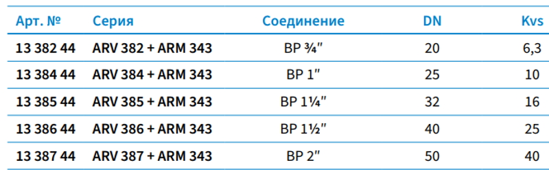 Управляющий набор ProClick, 1338244, характеристики