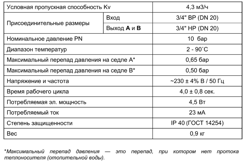Клапан трехходовой ARDERIA 3/4" с электроприводом, комплект, характеристики