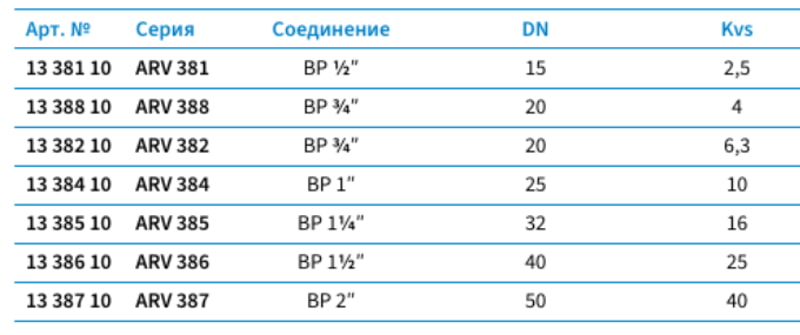 Клапан трехходовой поворотный смесительный Afriso Ду 20 ARV 388 Rp 3/4" Kvs 4