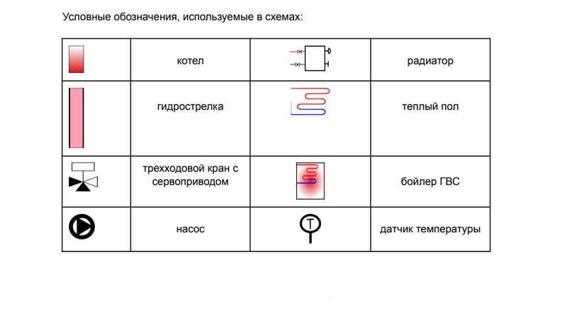 Автоматический регулятор системы отопления ZONT Climatic 1.3, схема
