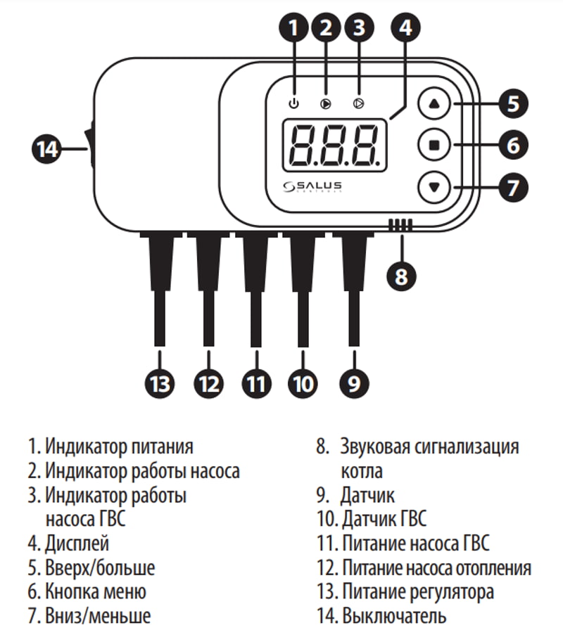 Регулятор для управления насосом центрального отопления Salus PC12HW купить