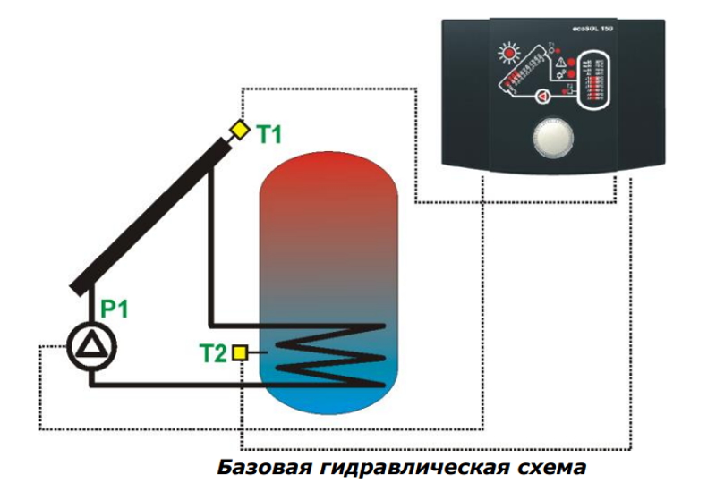 Контроллер для солнечных коллекторов Salus PCSOL150, схема