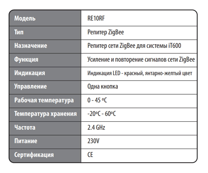 Репитер для усиления сигнала Salus RE10RF Репитер для усиления сигнала Salus RE10RF, тех. характеристики