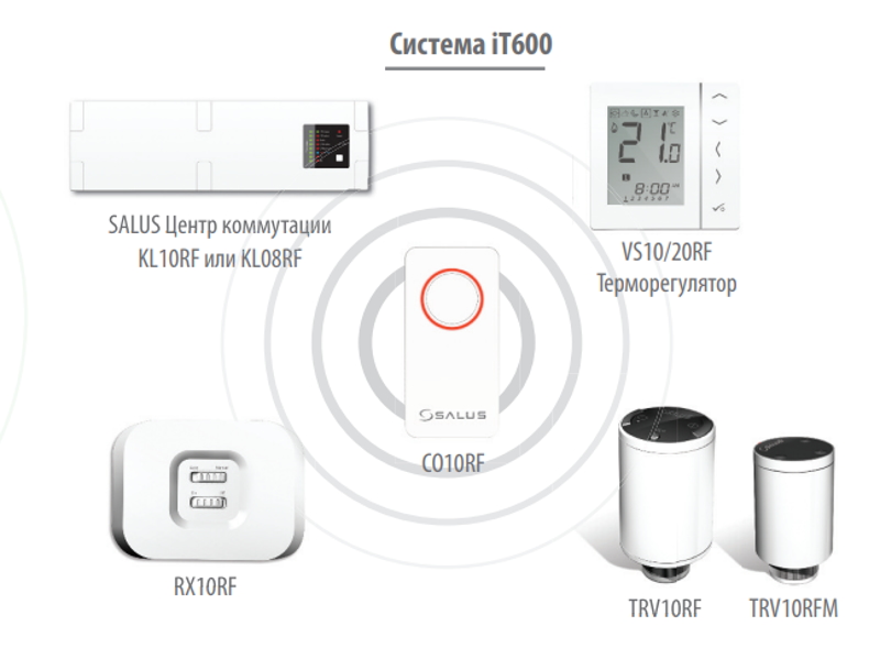 Репитер для усиления сигнала Salus RE10RF Репитер для усиления сигнала Salus RE10RF, схема подключения