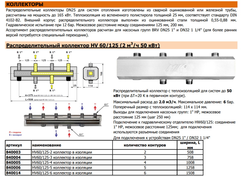 Коллектор MIK HV60/125-3, характеристики