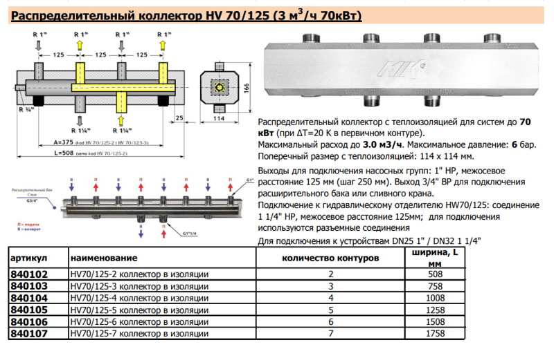 Коллектор MIK HV70/125-7, характеристики